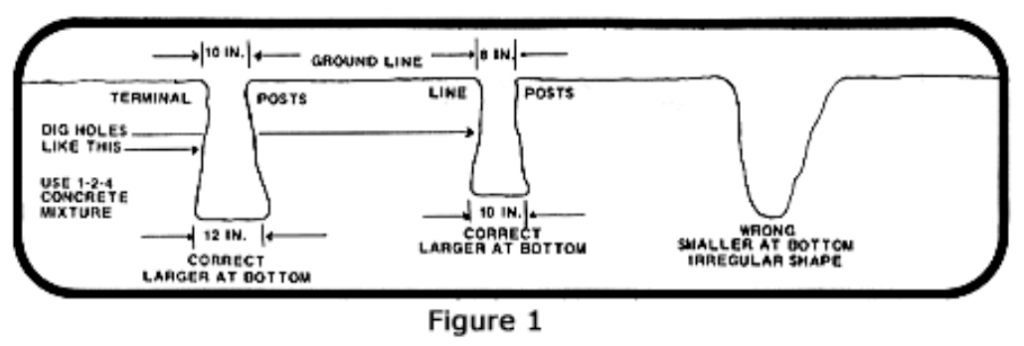 diy fencing image 1